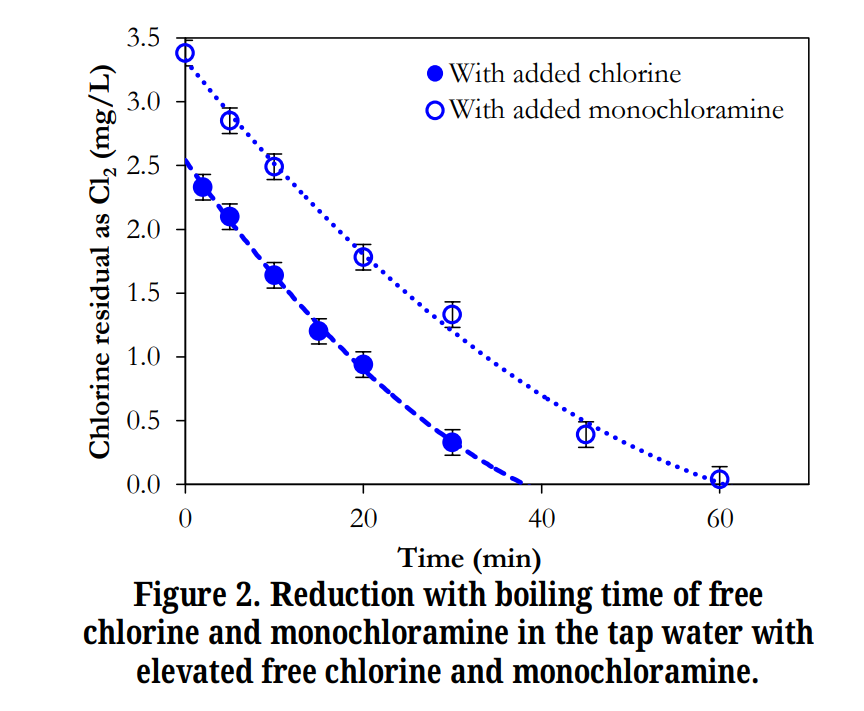 chlorine